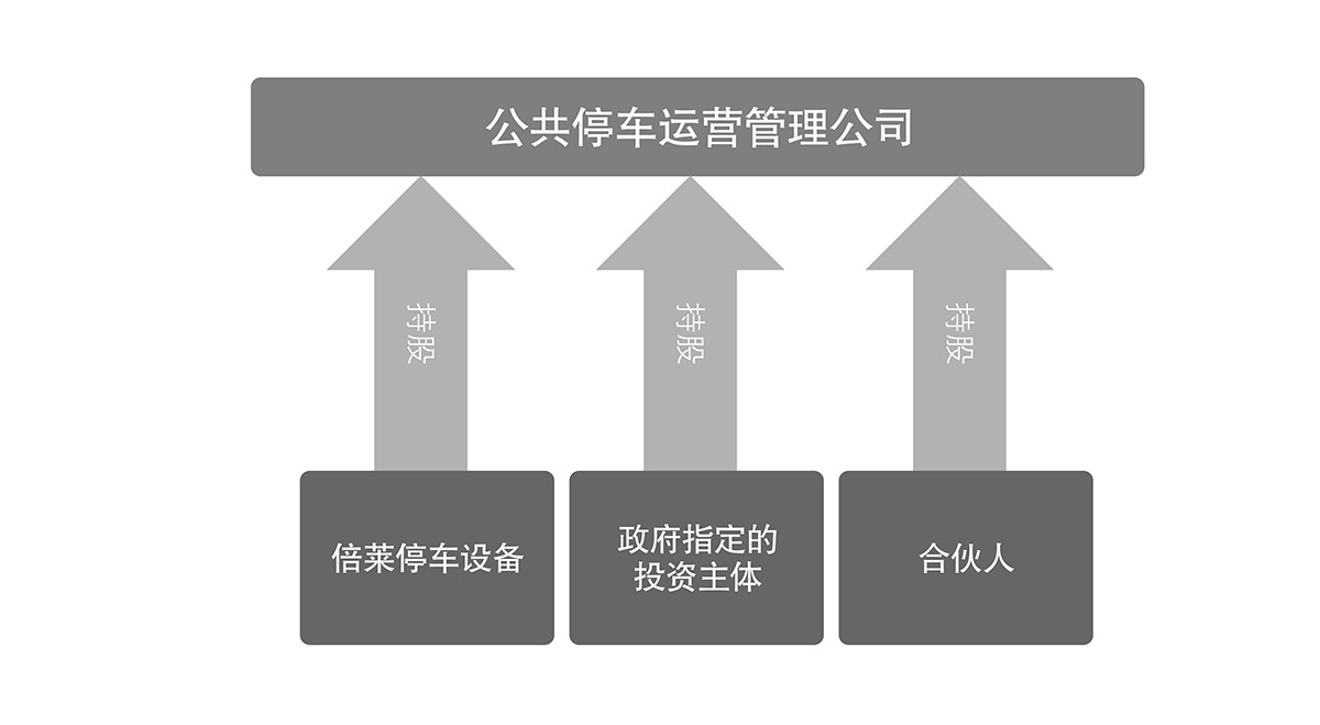 重慶成都倍萊停車場運(yùn)營管理流程圖.jpg